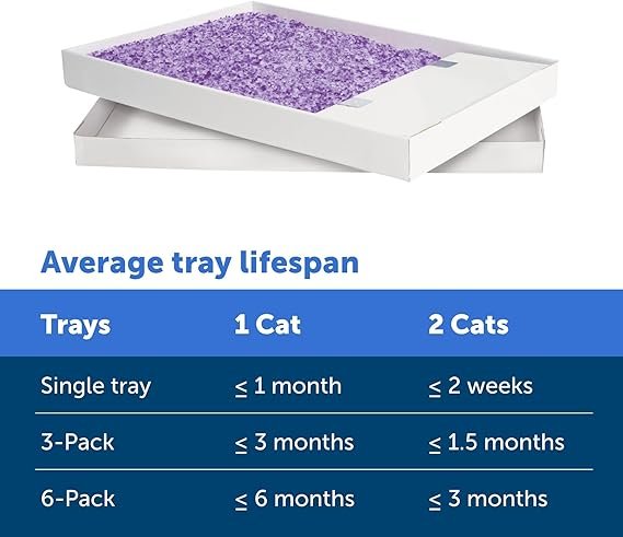 PetSafe ScoopFree Crystal Cat Litter Tray Refills – Lavender Crystals, 6-Pack – Disposable Tray – includes Leak Protection & Low Tracking Litter – Absorbs Odors on Contact